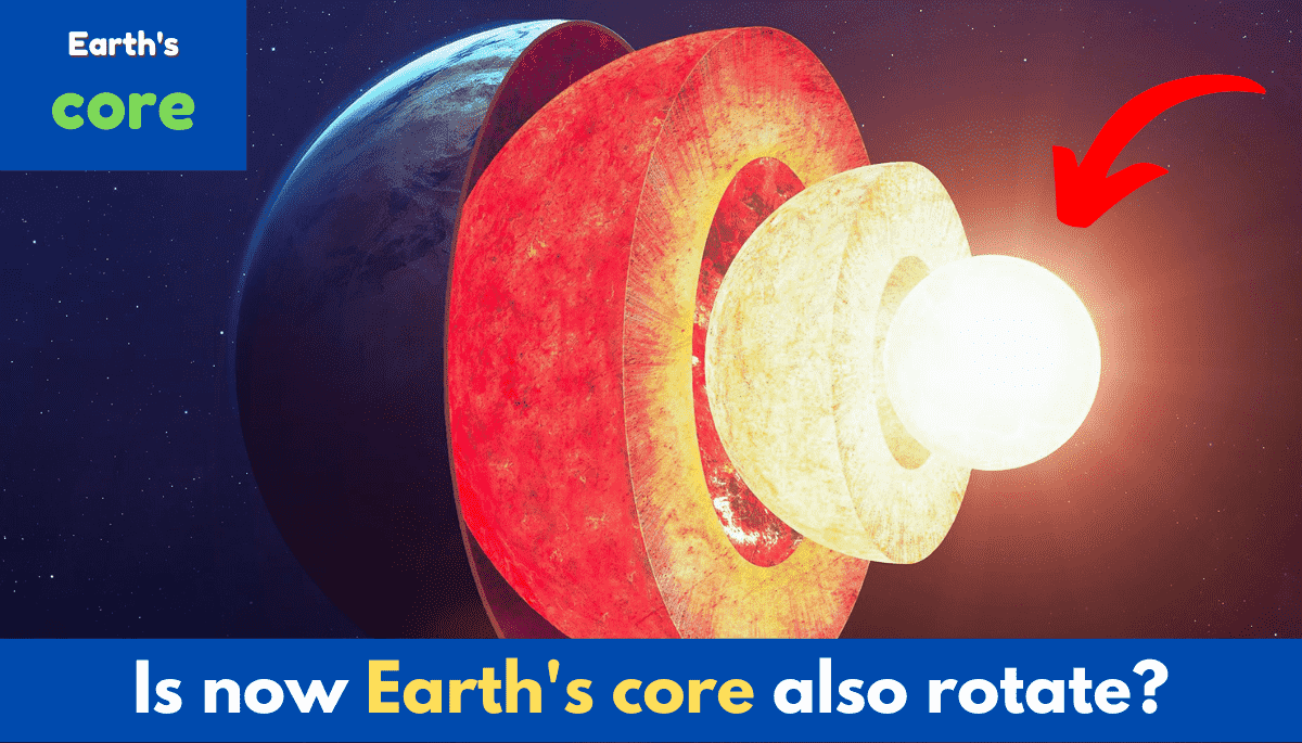 Earth's core rotation